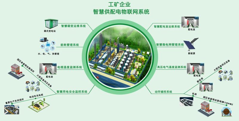 电费结算系统