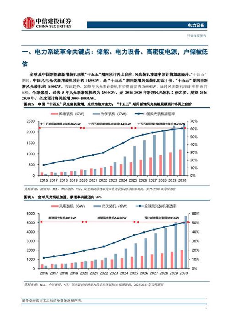 电力信息化软件