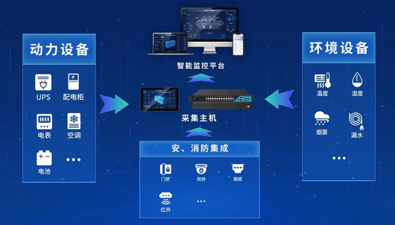 电力故障预警：守护城市的生命线