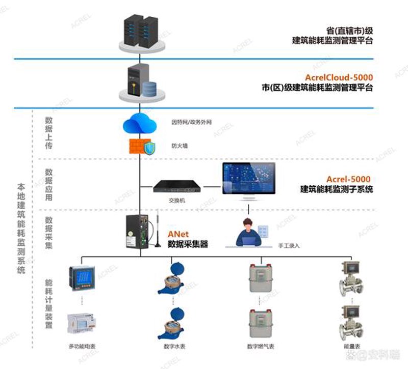 配电室远程监控：智慧管理的幕后英雄